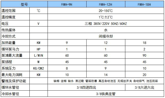 雙控(kòng)溫模溫機.jpg